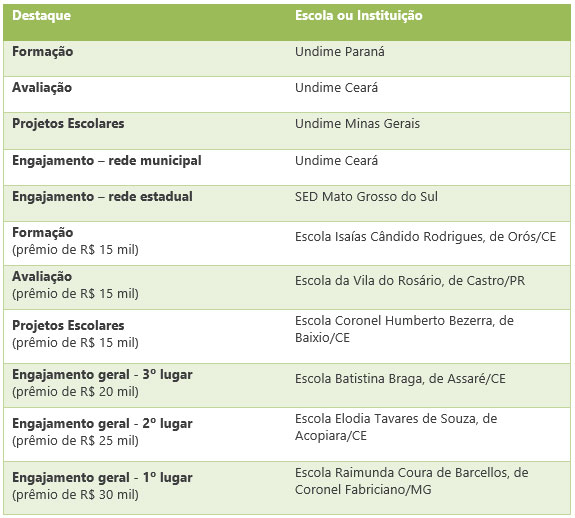 14 perguntas e respostas sobre projetos didáticos